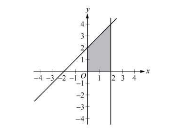 Diagram for question