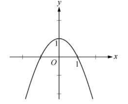 Diagram for question