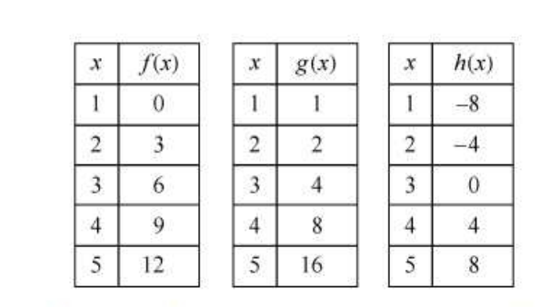 Diagram for question