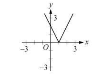 Diagram for question