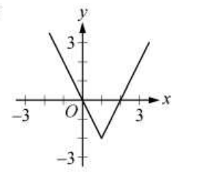 Option A