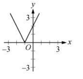 Option B