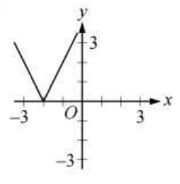 Option C