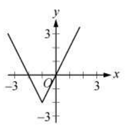 Option E