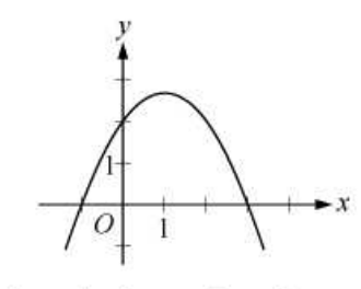Diagram for question