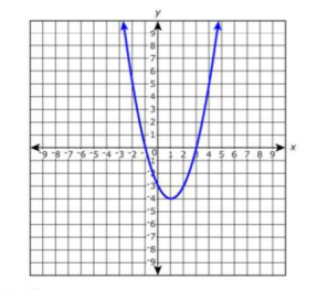 Diagram for question