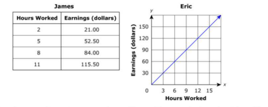 Diagram for question