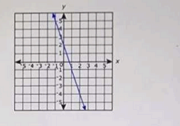 Diagram for question