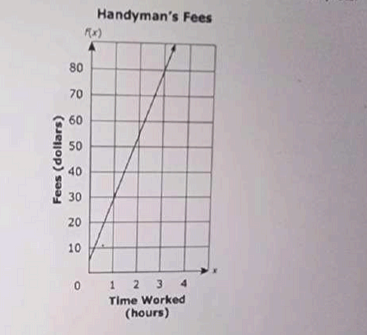 Diagram for question
