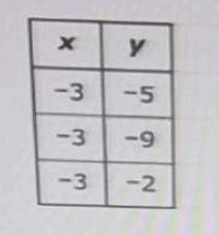 Option A