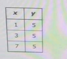 Option B