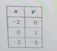 Option C