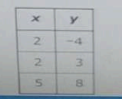 Option D