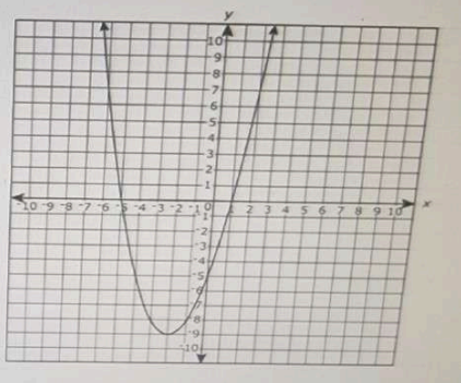Diagram for question