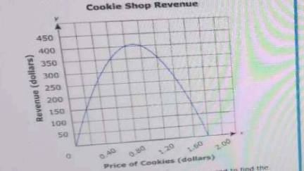 Diagram for question