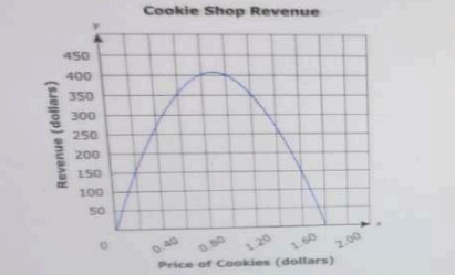 Diagram for question