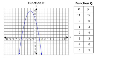 Diagram for question