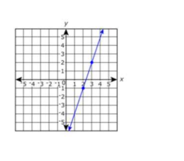 Diagram for question