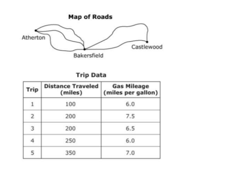 Diagram for question