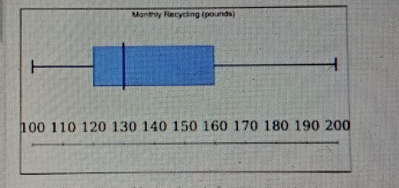 Diagram for question