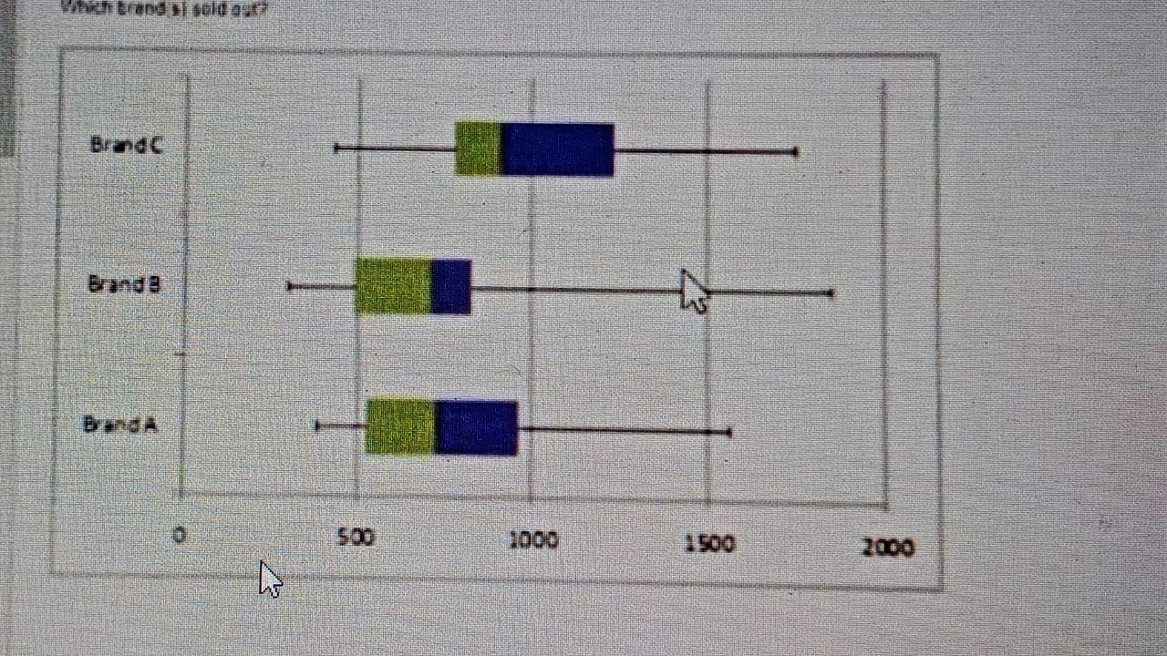 Diagram for question