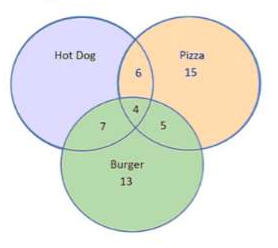 Diagram for question