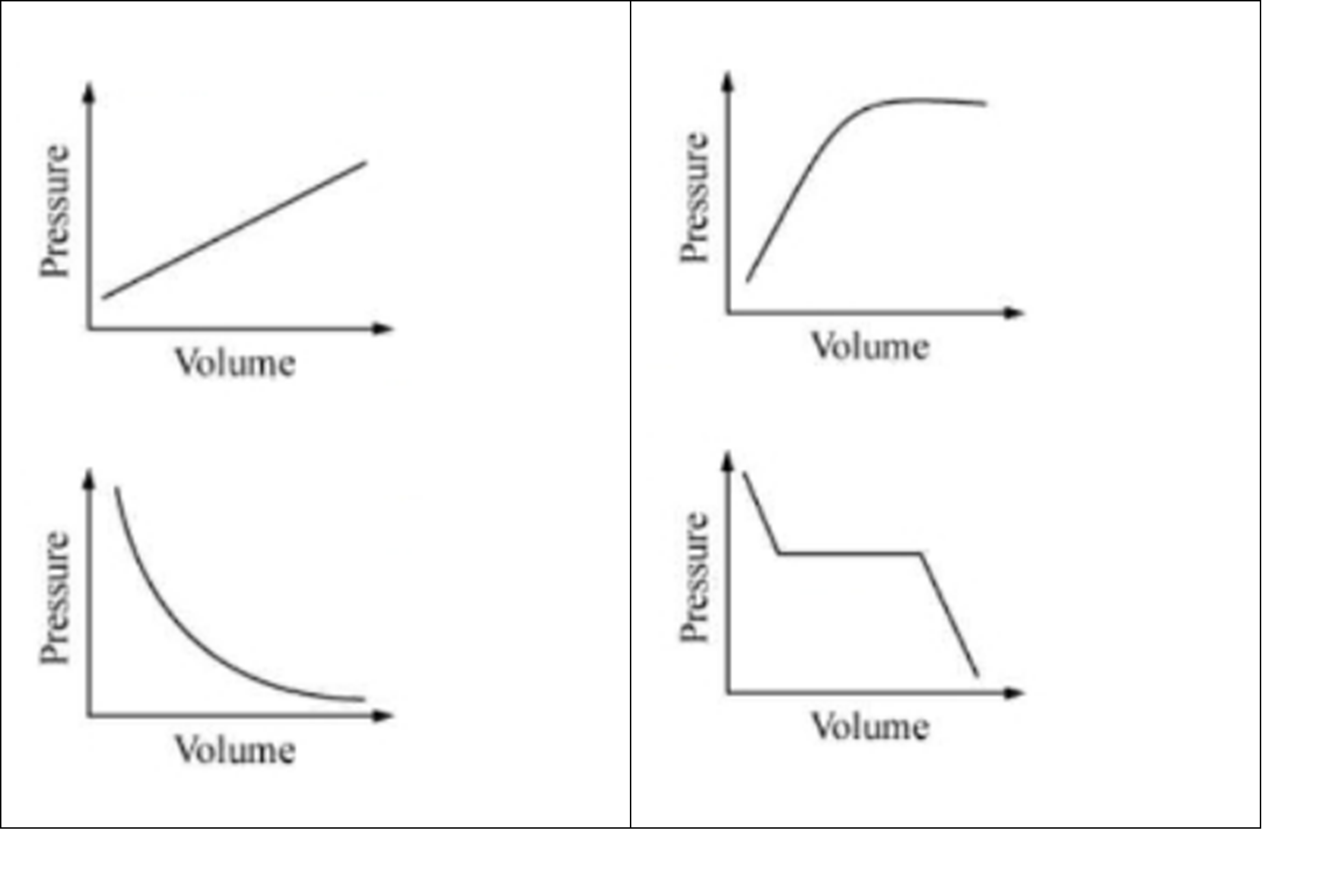 Diagram for question
