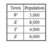 Diagram for question