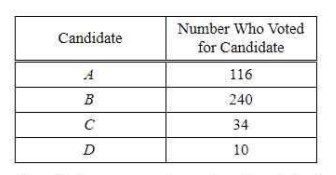 Diagram for question