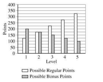 Diagram for question