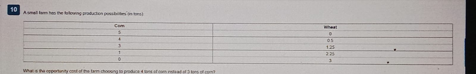 Diagram for question