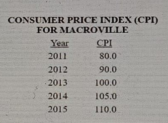 Diagram for question