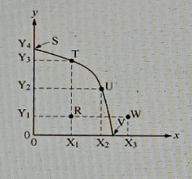 Diagram for question