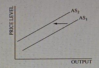 Diagram for question