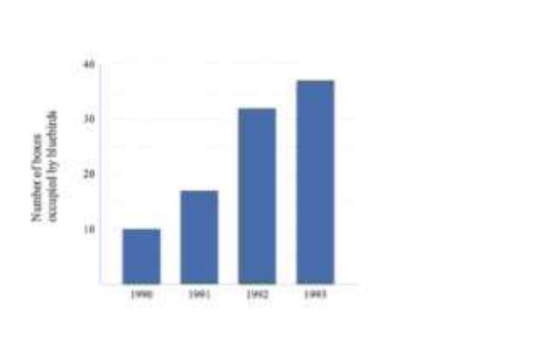 Diagram for question