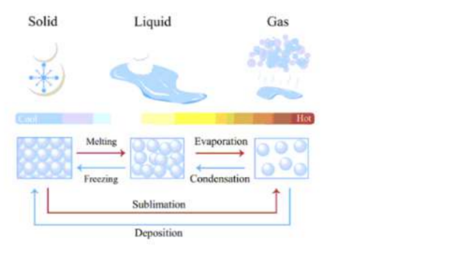 Diagram for question