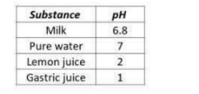 Diagram for question