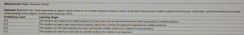 Diagram for question