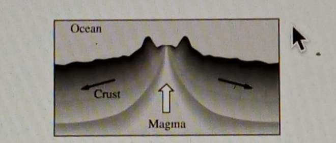 Diagram for question