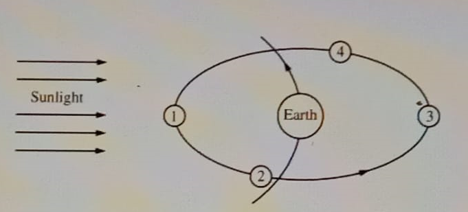 Diagram for question