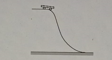 Diagram for question