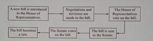 Diagram for question
