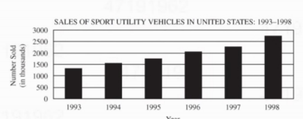 Diagram for question