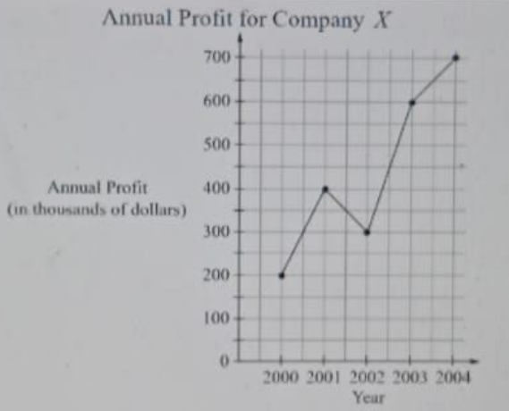 Diagram for question