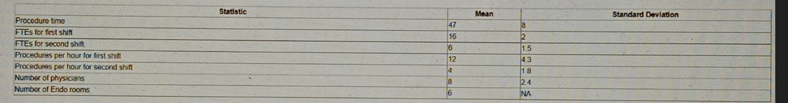 Diagram for question