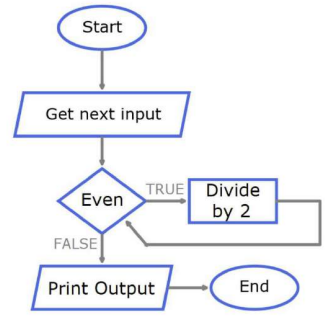 Diagram for question