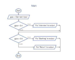 Diagram for question