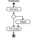 Diagram for question
