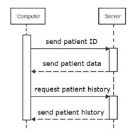 Diagram for question