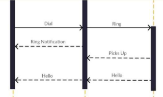 Diagram for question